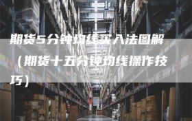 期货5分钟均线买入法图解（期货十五分钟均线操作技巧）