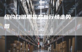 纽约白银期货最新行情走势图