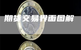 期货交易界面图解