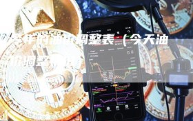 今年的油价调整表（今天油价调整情况）