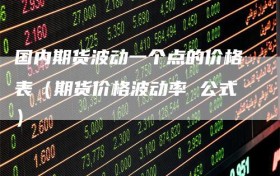 国内期货波动一个点的价格表（期货价格波动率 公式）