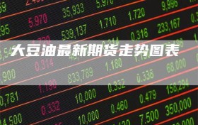 大豆油最新期货走势图表