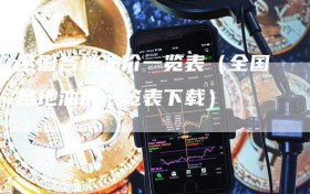 全国各地油价一览表（全国各地油价一览表下载）