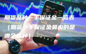 期货品种一手保证金一览表（期货一手保证金最少的是哪个品种）