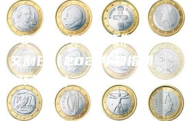 2022年12月股指期权交割日（2021年股指期权行权日）