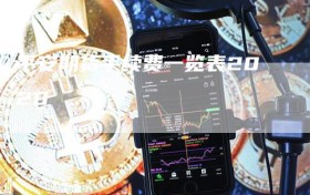 平安期货手续费一览表2020
