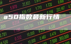 a50指数最新行情