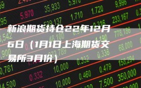 新浪期货持仓22年12月6日（1月1日上海期货交易所3月份）