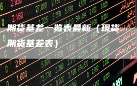 期货基差一览表最新（现货期货基差表）